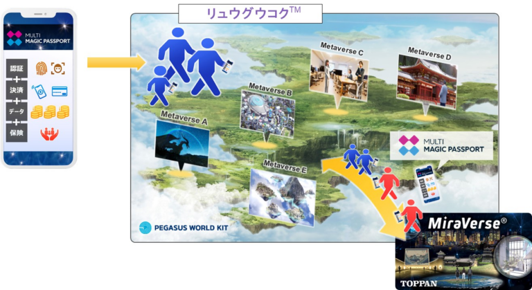 凸版印刷と JP UNIVERSE、資本業務提携契約を締結